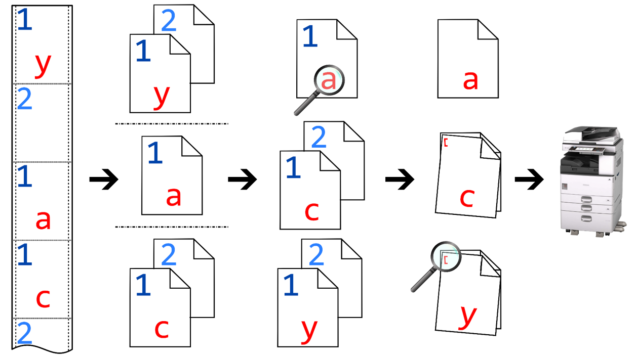 Split a print job, sort and staple