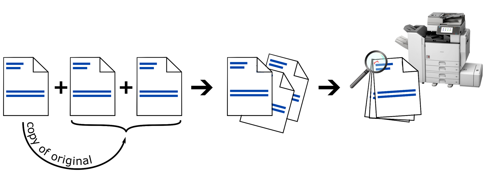 duplicate or triplicate and staple insert pages on conditions
