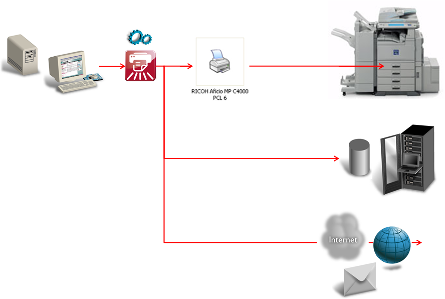 Print&Share as a virtual printer driver