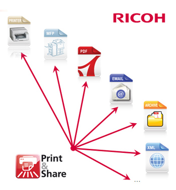 Print&Share sortie vue d'ensemble