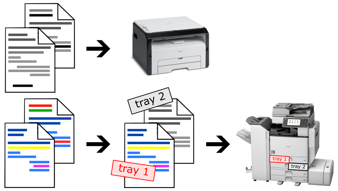 Overview of all features of Print&Share virtual printer software per