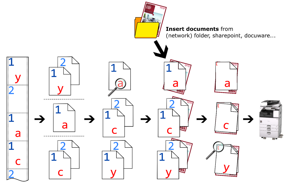 Overview of all features of Print&Share virtual printer software per